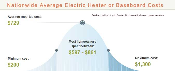 Home Electric Heaters