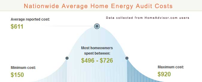 Home Energy Audit Cost