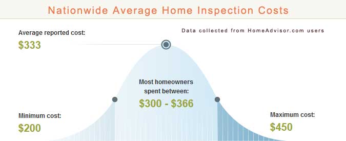 Home Inspection Prices