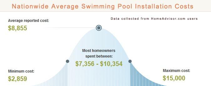 Average Vinyl Pool Prices