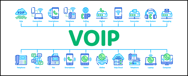 VoIP Phone System Prices
