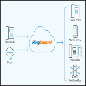 RingCentral VoIP Prices